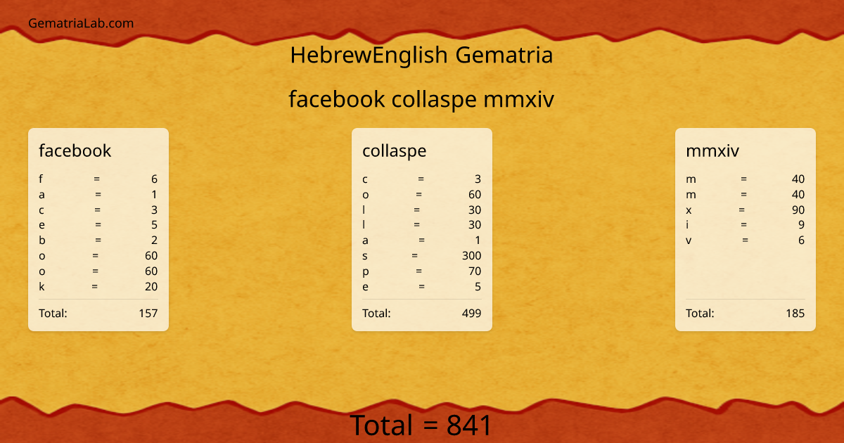 facebook collaspe mmxiv in hebrewEnglish Gematria